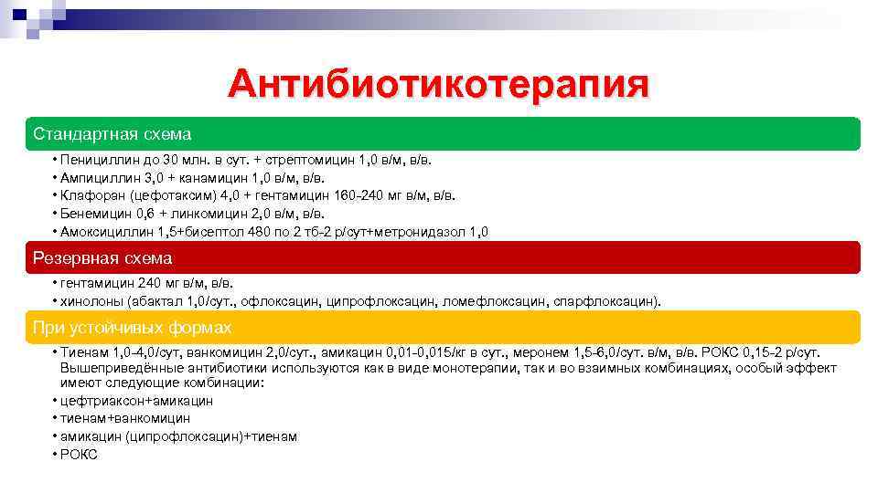 Антибиотикотерапия Стандартная схема • Пенициллин до 30 млн. в сут. + стрептомицин 1, 0