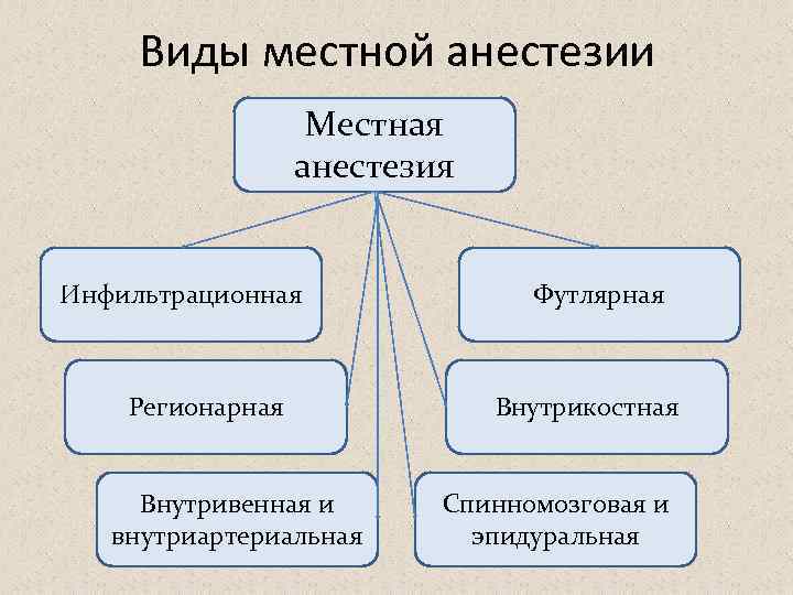 Местная анестезия схема