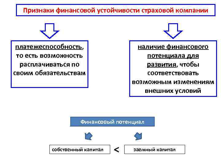 Признаки финансовой