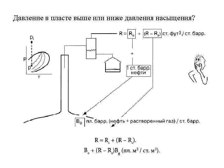 Давление в пласте выше или ниже давления насыщения? 