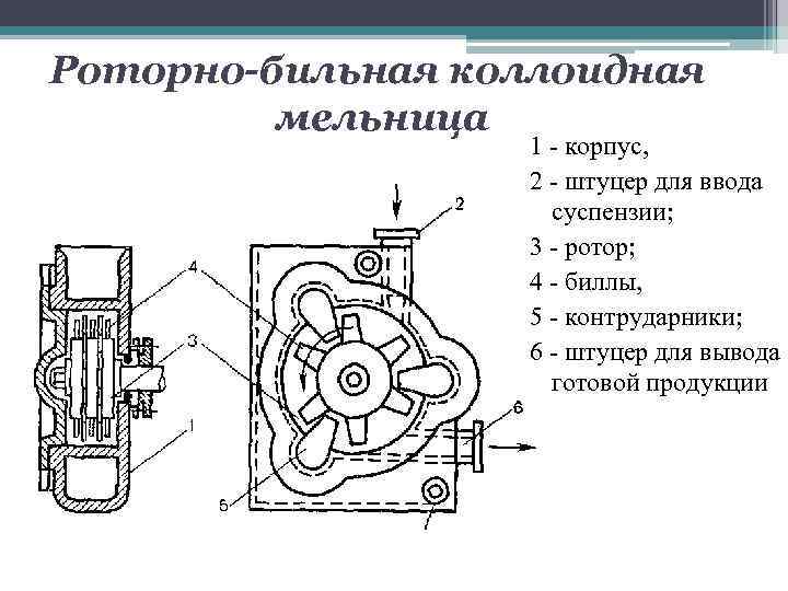 Турбинная мешалка схема