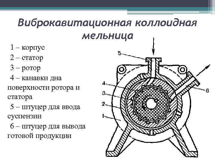 Коллоидная мельница схема