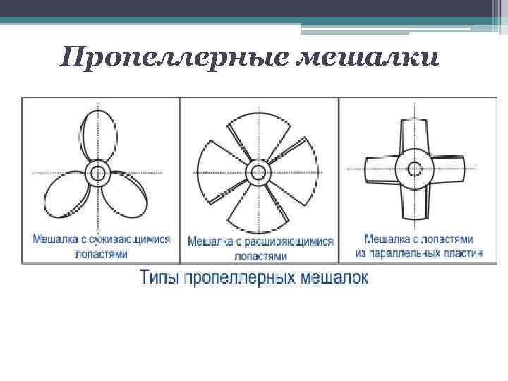 Пропеллерная мешалка чертеж