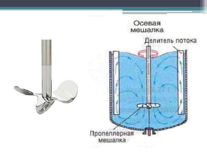 Пропеллерная мешалка схема