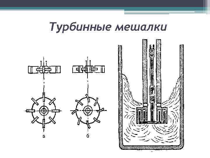 Турбинная мешалка схема