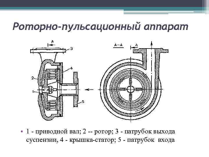 Пропеллерная мешалка схема