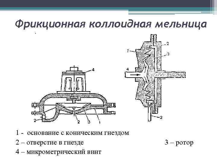 Коллоидная мельница схема