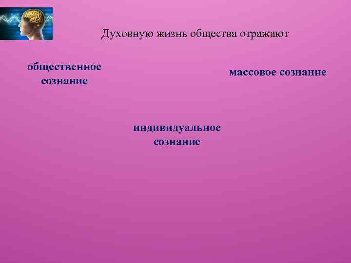 Духовную жизнь общества отражают общественное сознание массовое сознание индивидуальное сознание 