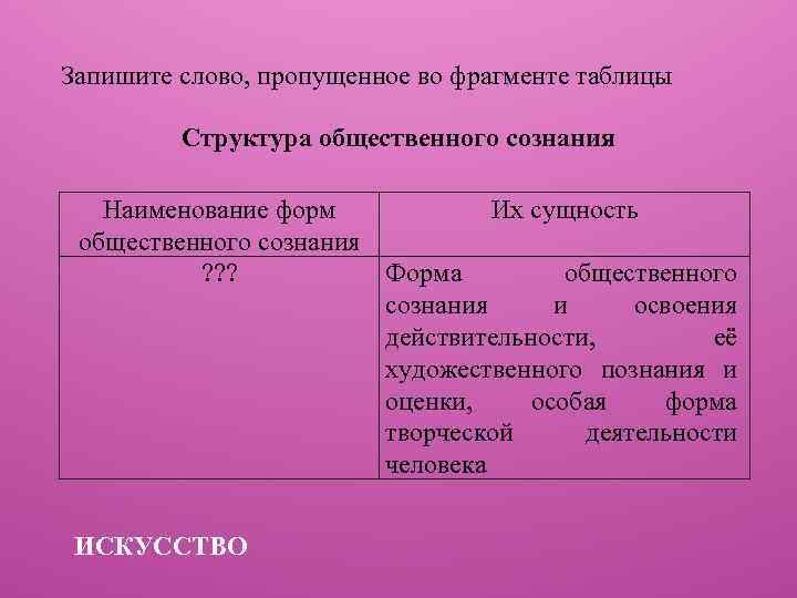 Запишите слово, пропущенное во фрагменте таблицы Структура общественного сознания Наименование форм Их сущность общественного