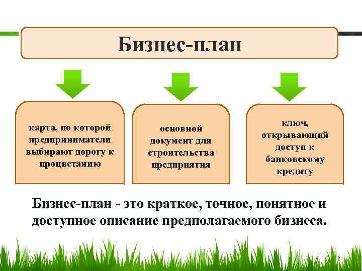 Бизнес-план карта, по которой предприниматели выбирают дорогу к процветанию основной документ для строительства предприятия