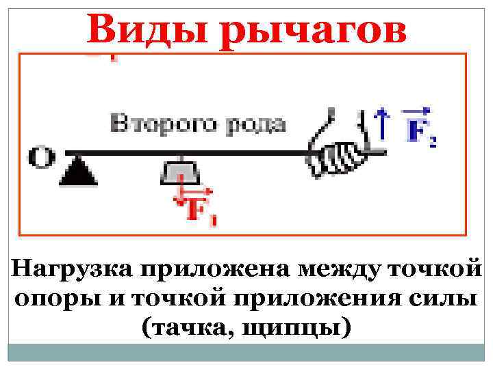 Точка опоры рисунок. Виды рычагов. Три вида рычагов. Виды рычагов в физике. Точка опоры рычага.