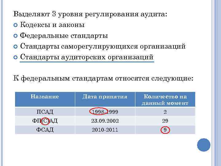 Стандарты регулирования