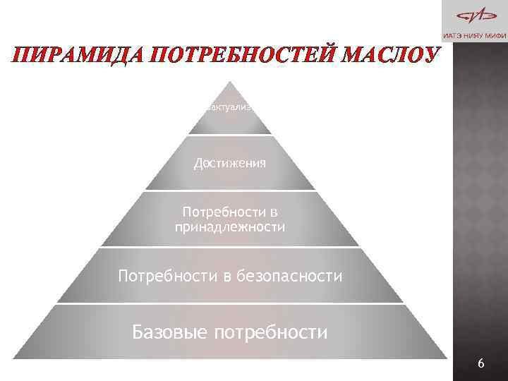 ПИРАМИДА ПОТРЕБНОСТЕЙ МАСЛОУ Самоактуализация Достижения Потребности в принадлежности Потребности в безопасности Базовые потребности 6