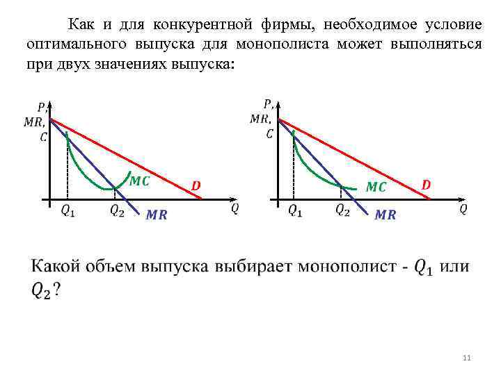 Совершенная конкуренция оптимальный объем