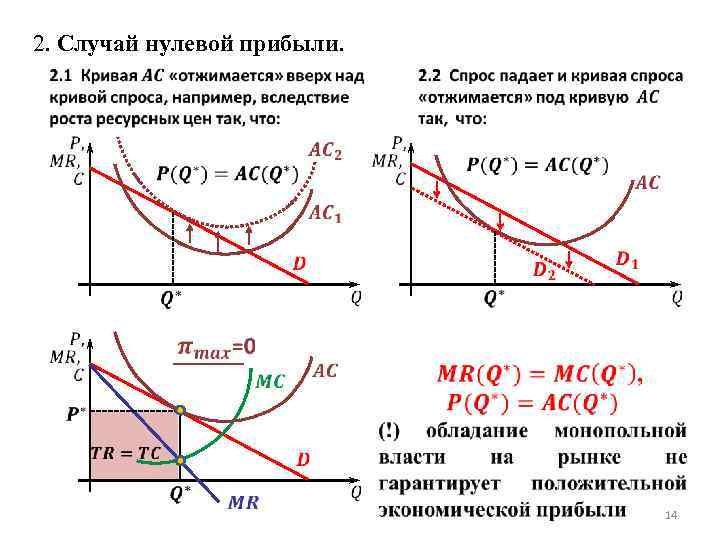 Спрос на продукцию монополиста