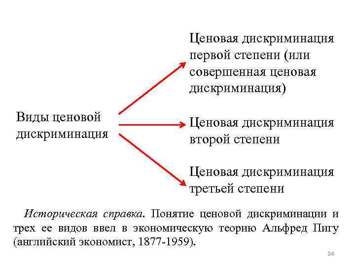 Ценовая дискриминация презентация