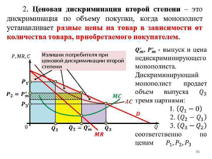 2. Ценовая дискриминация второй степени – это дискриминация по объему покупки, когда монополист устанавливает