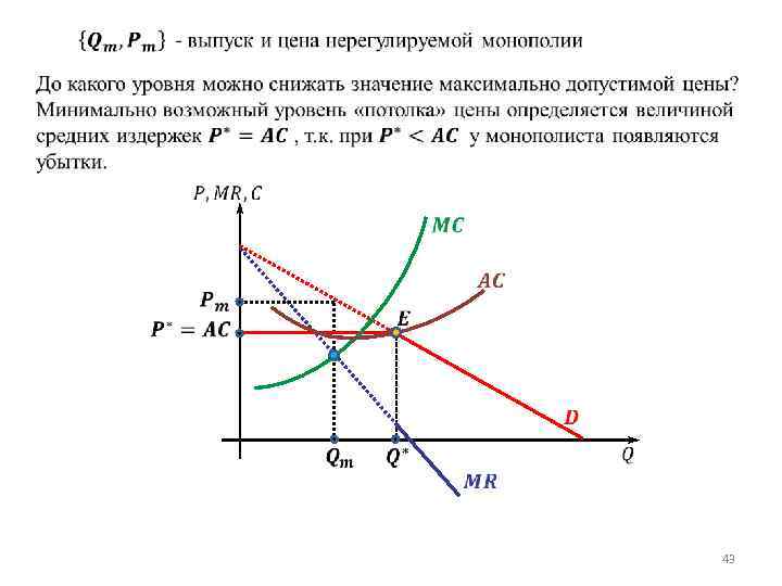 Рынок совершенной конкуренции презентация