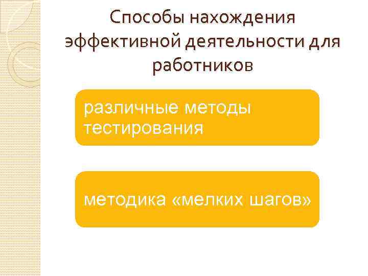 Способы нахождения эффективной деятельности для работников различные методы тестирования методика «мелких шагов» 