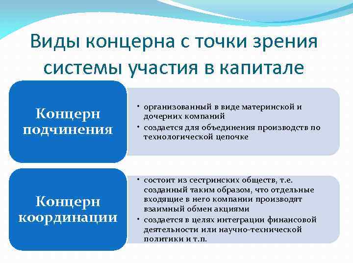 Виды концерна с точки зрения системы участия в капитале Концерн подчинения • организованный в