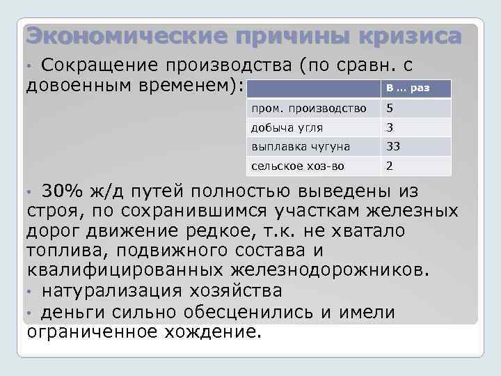 Экономические причины кризиса Сокращение производства (по сравн. с довоенным временем): В … раз •