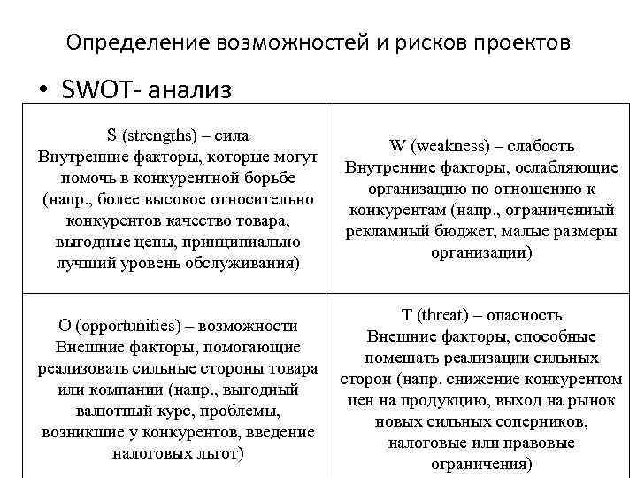 Свот анализ рисков проекта