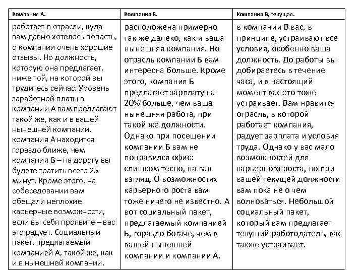 Компания А. Компания Б. Компания В, текущая. работает в отрасли, куда вам давно хотелось