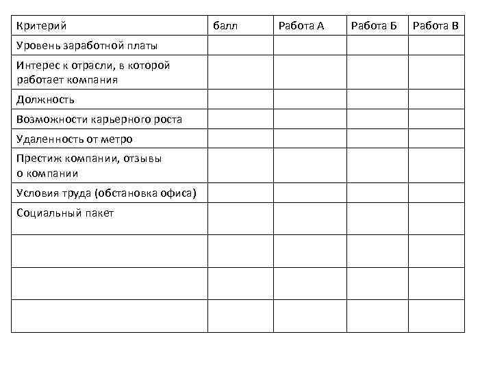 Критерий Уровень заработной платы Интерес к отрасли, в которой работает компания Должность Возможности карьерного