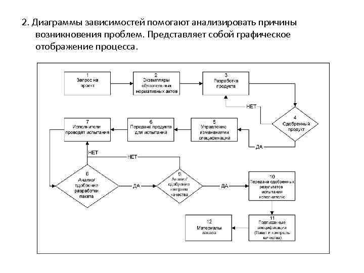 Какова причина отображенного на схеме процесса отображенного