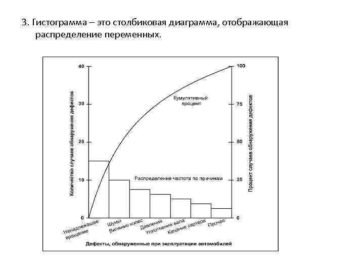 3. Гистограмма – это столбиковая диаграмма, отображающая распределение переменных. 
