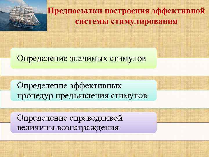 Предпосылки построения эффективной системы стимулирования Определение значимых стимулов Определение эффективных процедур предъявления стимулов Определение