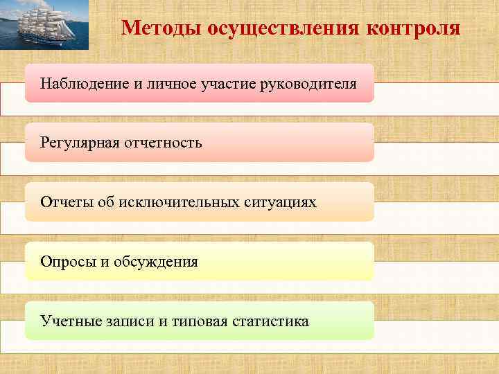 Методы осуществления контроля Наблюдение и личное участие руководителя Регулярная отчетность Отчеты об исключительных ситуациях