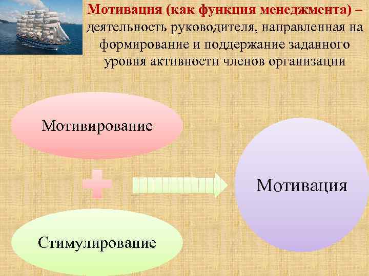 Мотивация (как функция менеджмента) – деятельность руководителя, направленная на формирование и поддержание заданного уровня