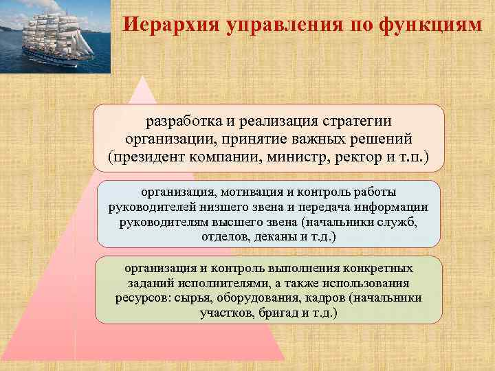 Иерархия управления по функциям разработка и реализация стратегии организации, принятие важных решений (президент компании,