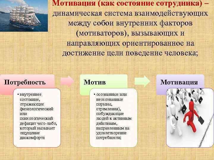 Мотивация (как состояние сотрудника) – динамическая система взаимодействующих между собои внутренних факторов (мотиваторов), вызывающих
