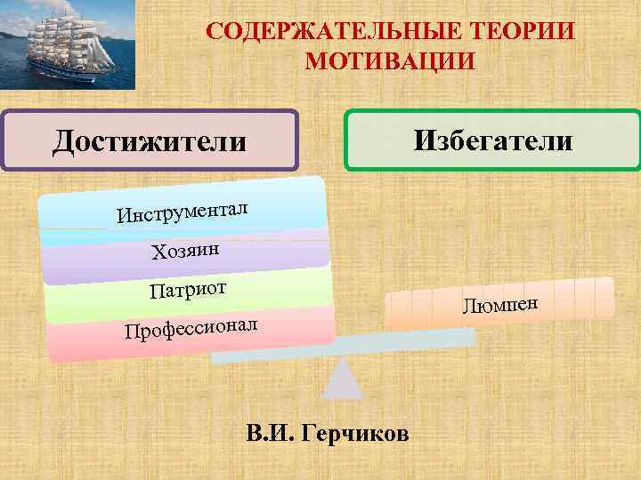 СОДЕРЖАТЕЛЬНЫЕ ТЕОРИИ МОТИВАЦИИ Достижители Избегатели Инструментал Хозяин Патриот Профессионал В. И. Герчиков Люмпен 
