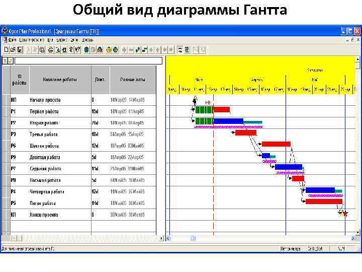 Общий вид диаграммы Гантта 