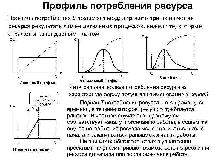 При выполнении построения ресурсного профиля потребление ресурсов на календарном плане