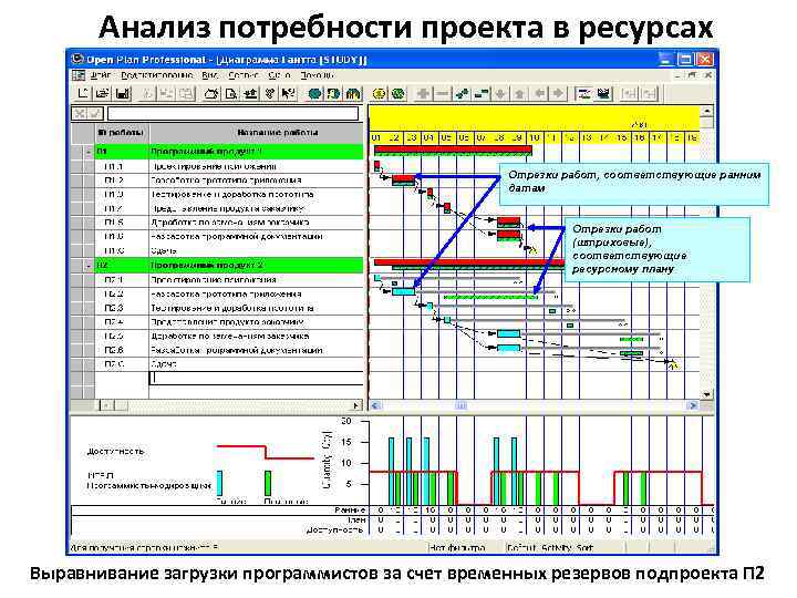 Управленческий резерв проекта