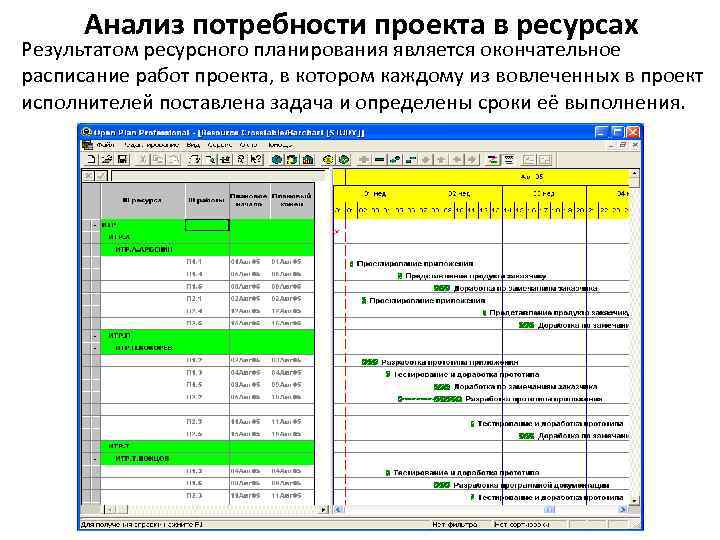 Анализ потребности проекта в ресурсах Результатом ресурсного планирования является окончательное расписание работ проекта, в