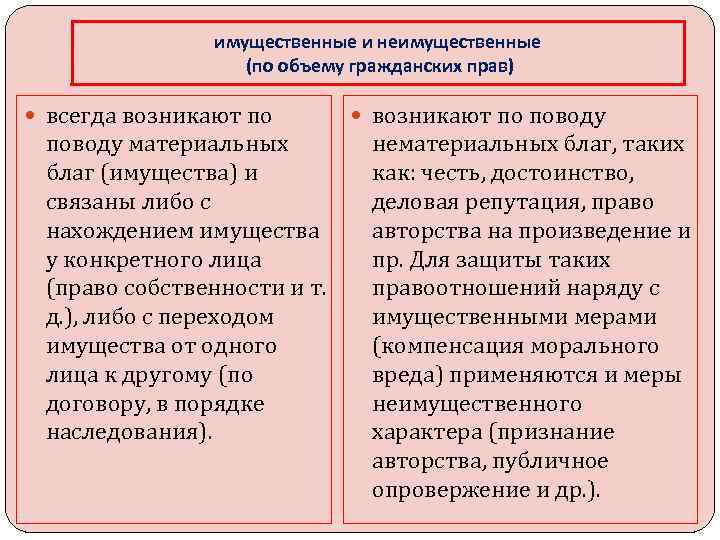 имущественные и неимущественные (по объему гражданских прав) всегда возникают по поводу материальных благ (имущества)