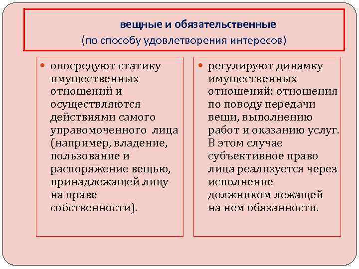 вещные и обязательственные (по способу удовлетворения интересов) опосредуют статику имущественных отношений и осуществляются действиями