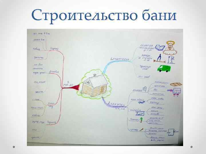 Строительство бани 