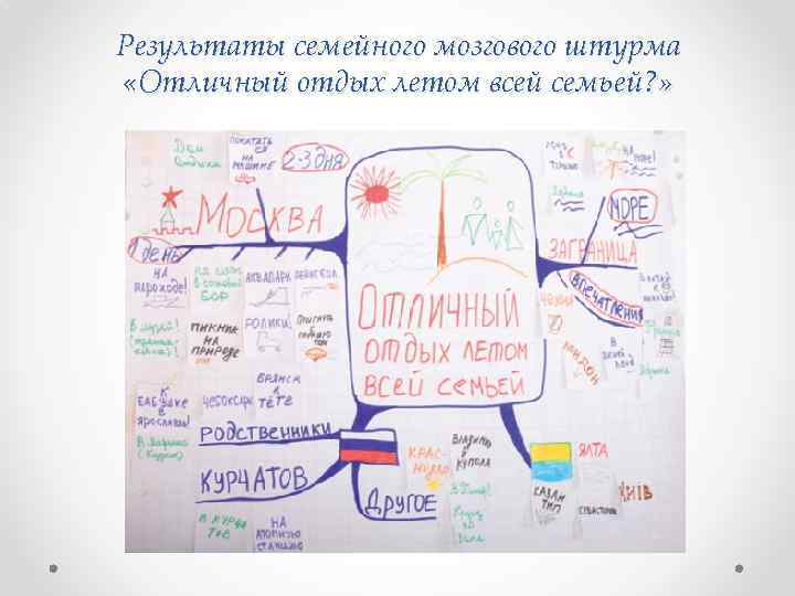 Результаты семейного мозгового штурма «Отличный отдых летом всей семьей? » 