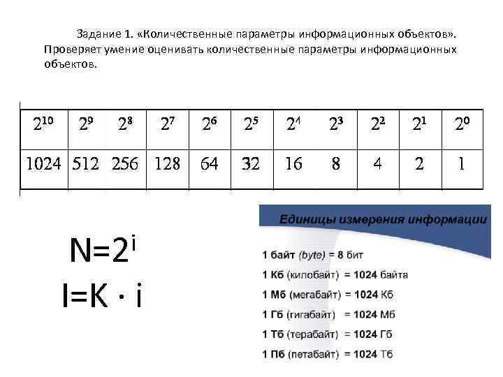 Задание 1. «Количественные параметры информационных объектов» . Проверяет умение оценивать количественные параметры информационных объектов.