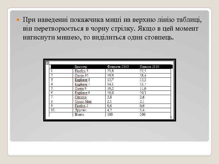  При наведенні покажчика миші на верхню лінію таблиці, він перетворюється в чорну стрілку.