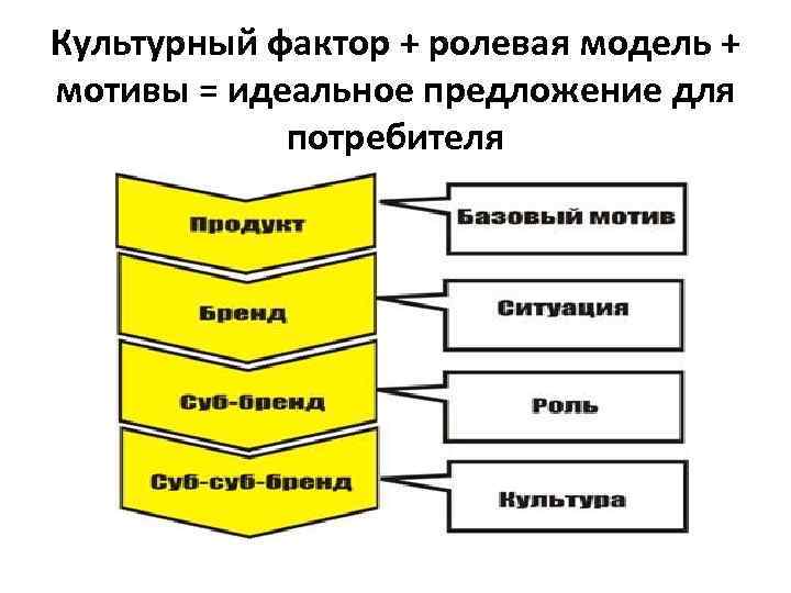 Мотив 8. Модель 8 мотивов. 8 Мотивов Тамберга. Потребности в модели Тамберга и Бадьина. Тамберг и Бадьин мотивы.