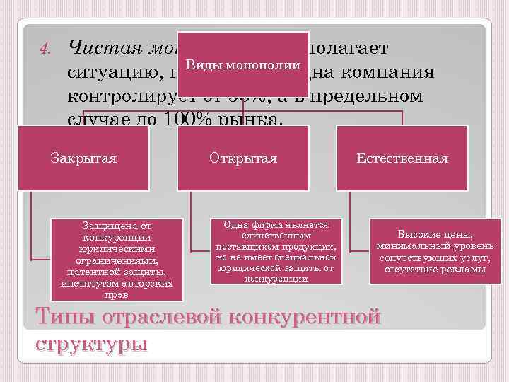 4. Чистая монополия предполагает Виды монополии ситуацию, при которой одна компания контролирует от 50%,