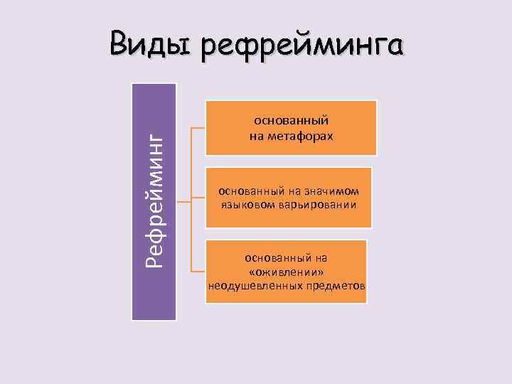 Рефрейминг в психологии