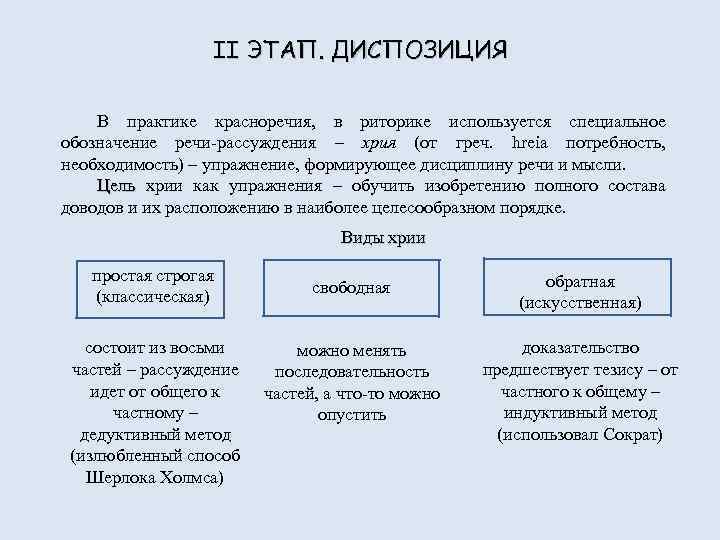 Диспозиция. Диспозиция. Компоненты структуры речи. Диспозиция в риторике. Диспозиция это раздел риторики. Этапы риторического канона.